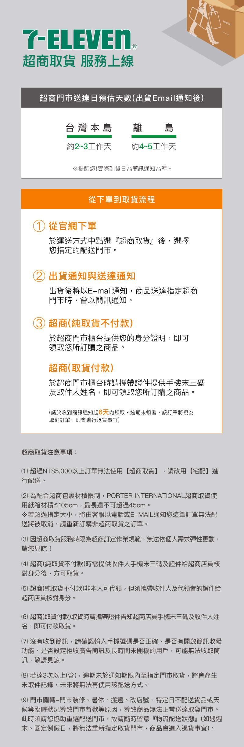 超商取貨付款說明