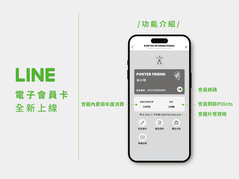 LINE電子會員卡功能介紹